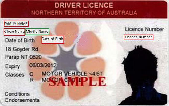 Verify Your Identity Document Service Nsw Verify Your Identity Document Service Nsw